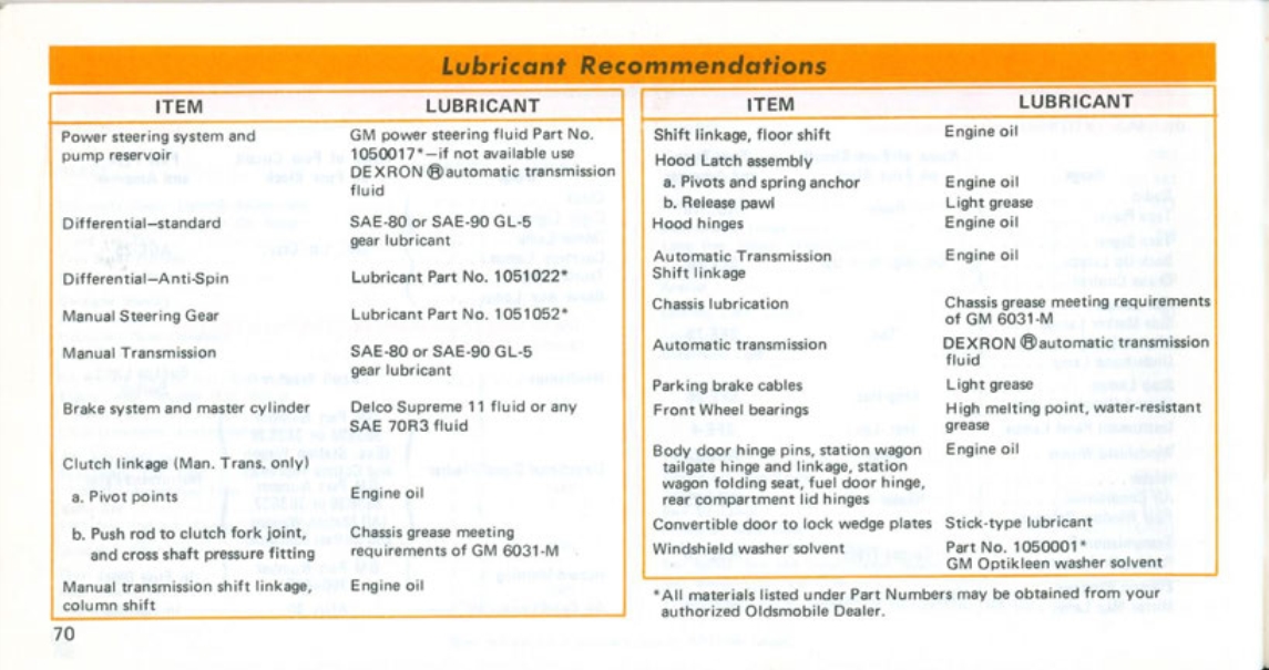 n_1971 Oldsmobile Cutlass Manual-70.jpg